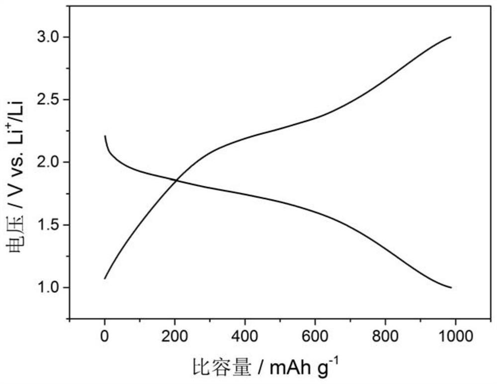 A single-ion conducting polymer lithium-sulfur battery