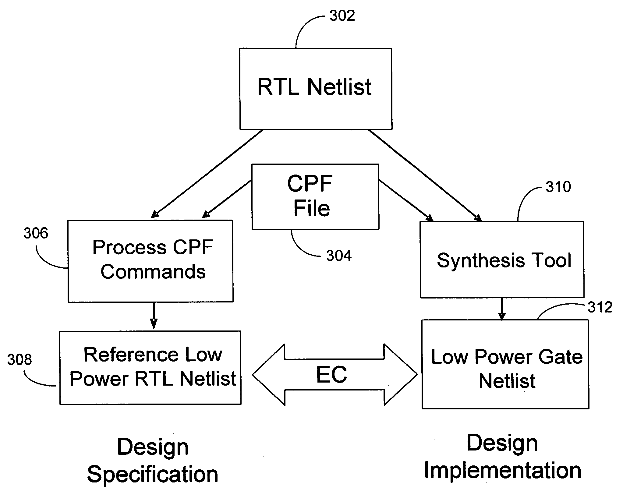 Method and system for equivalence checking of a low power design