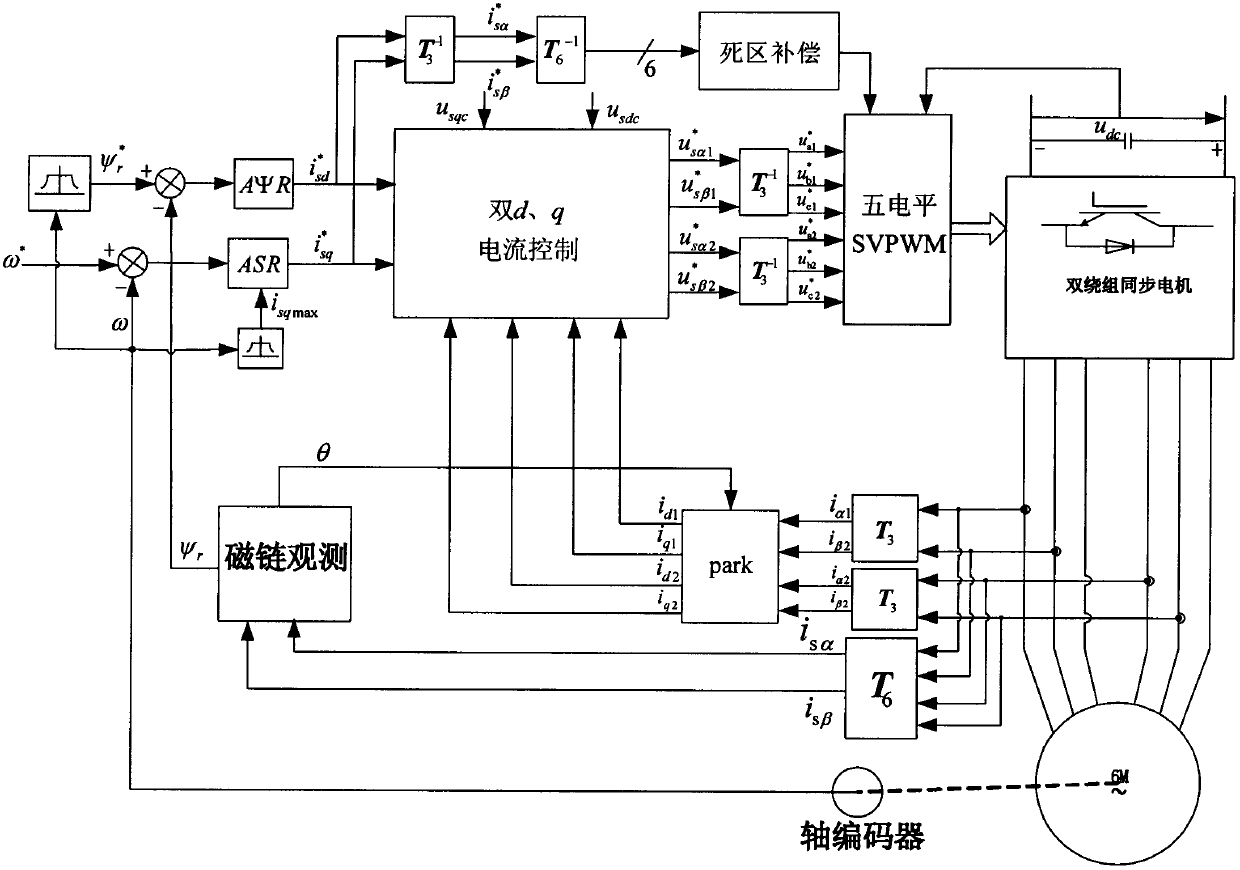Control method of duplex-winding high-power explosion-proof electric machine system based on IGCT five electrical levels