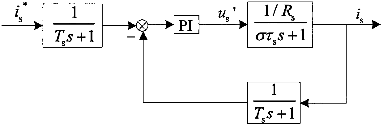 Control method of duplex-winding high-power explosion-proof electric machine system based on IGCT five electrical levels