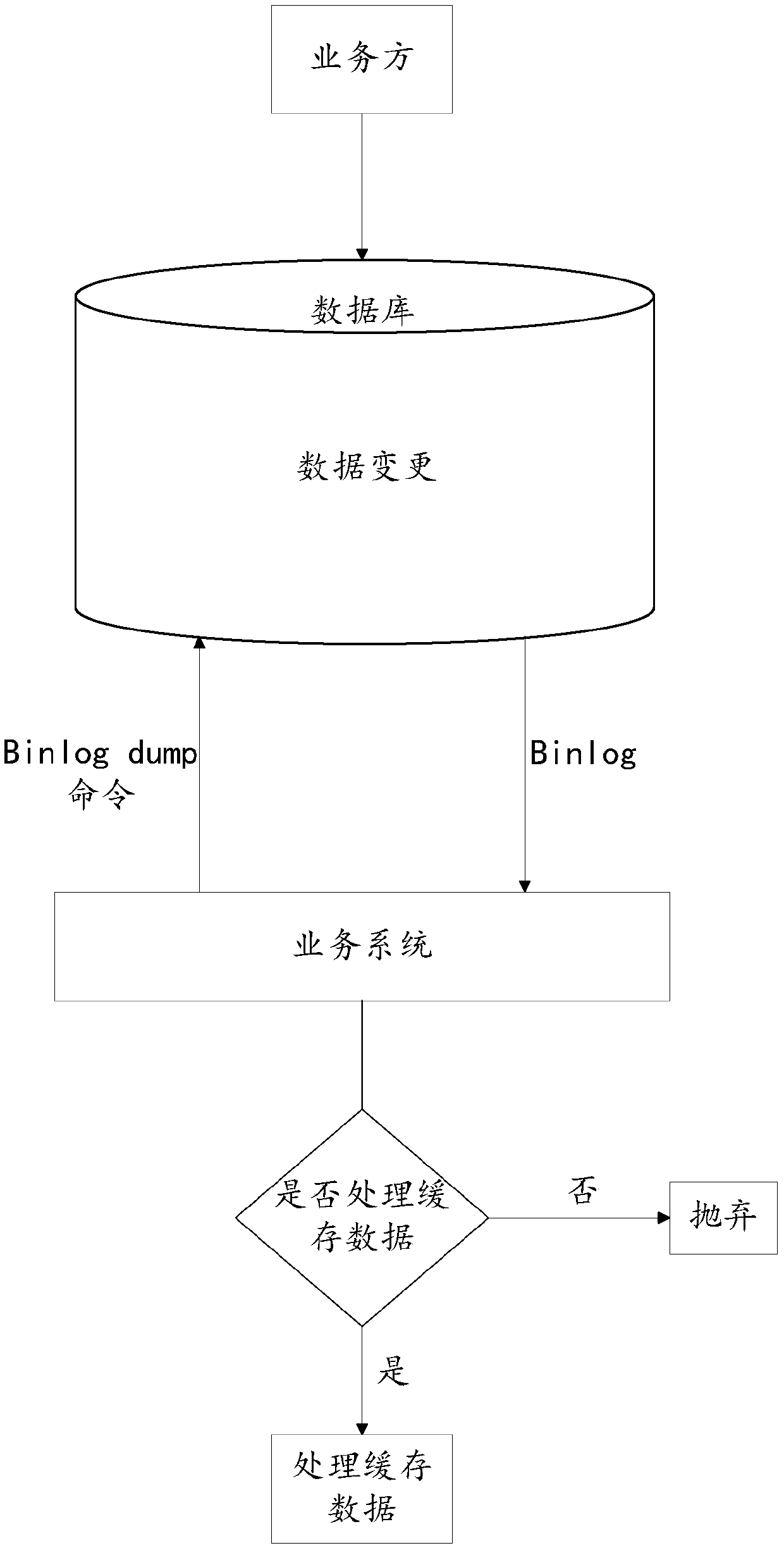 Cache data processing method, device and equipment and medium