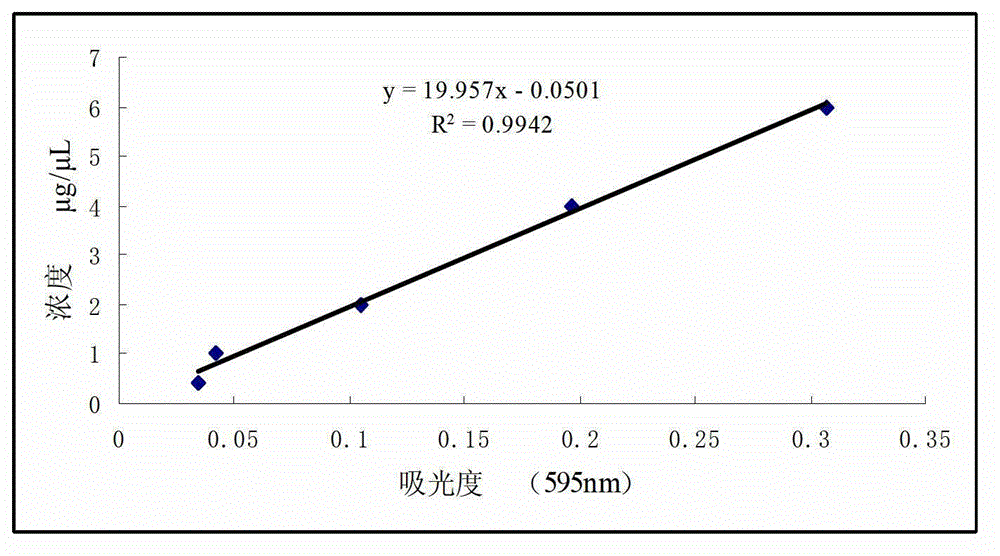 Method for identification of barley varieties by two-dimensional electrophoresis technology