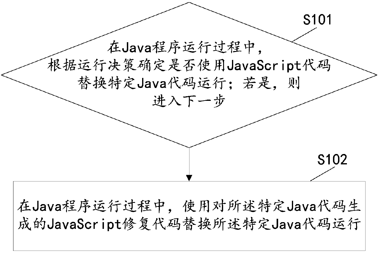 Java server hotfix method and system