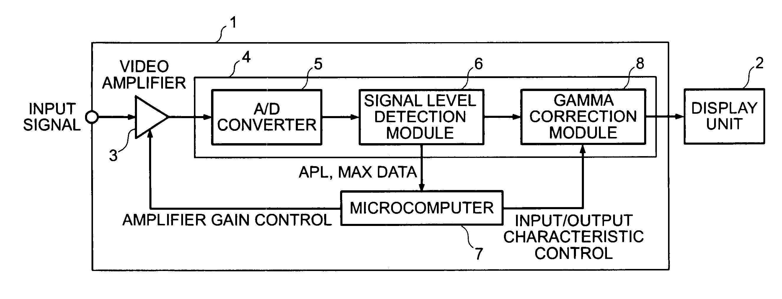 Video signal processing circuit, video display apparatus, and video display method