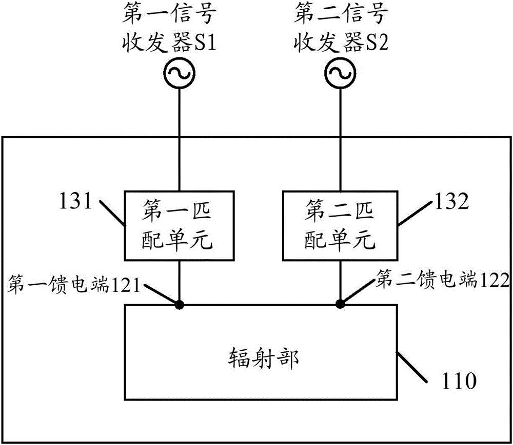 Antenna device, electronic equipment and antenna device setting method