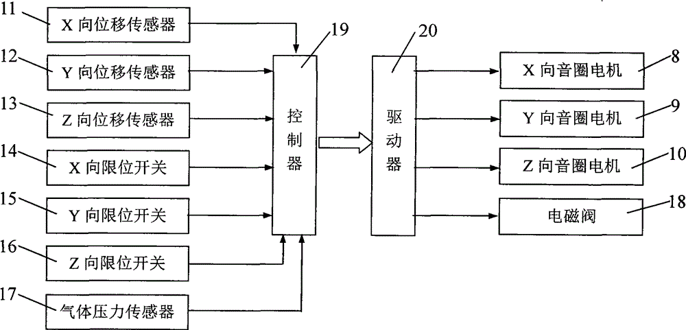 Eddy current damping zero stiffness vibration isolator for flexible membrane angle decoupling