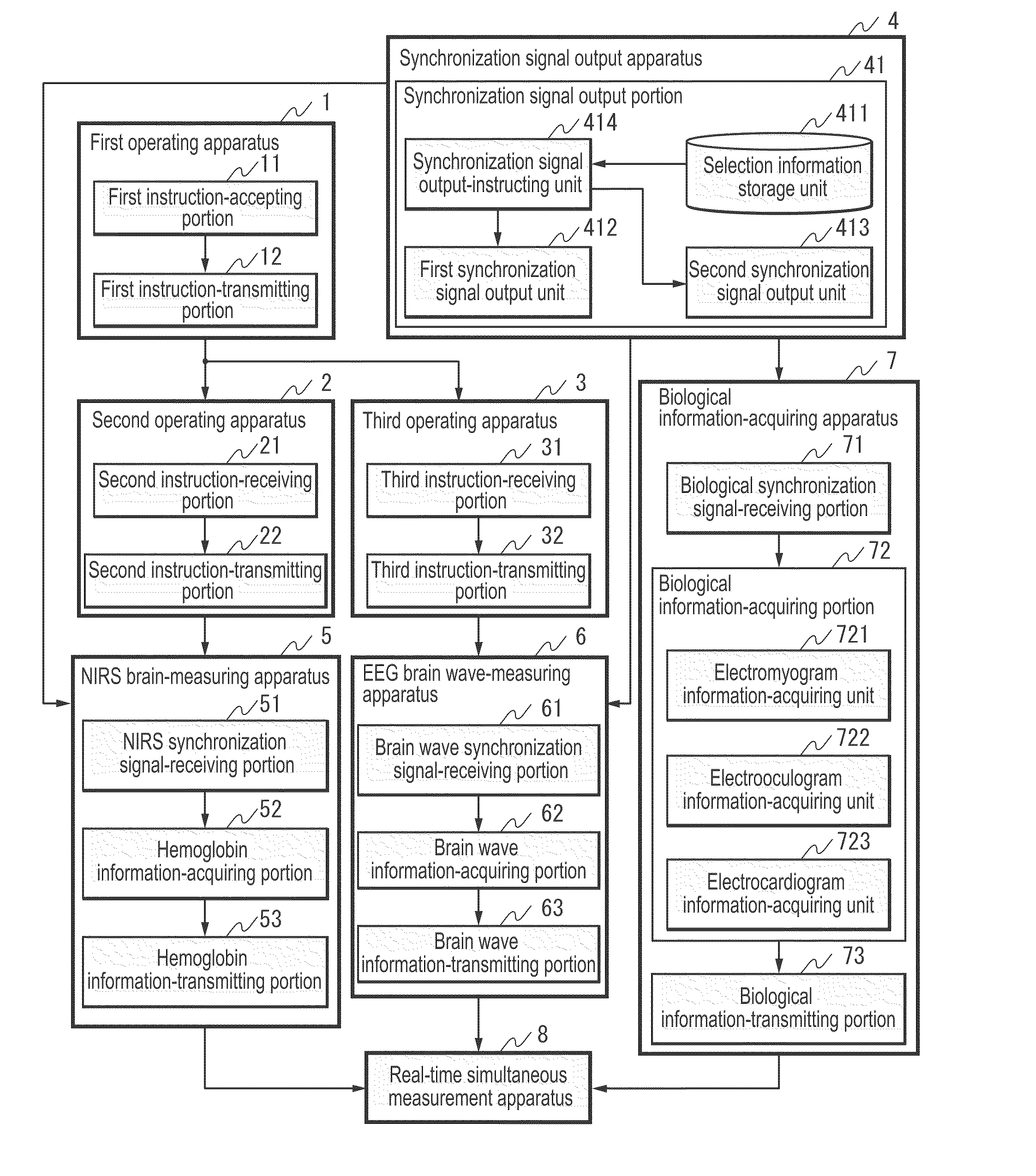 Real - time simultaneous measurement system, real - time simultaneous measurement apparatus, real-time simultaneous measurement method, and storage medium in which program is stored