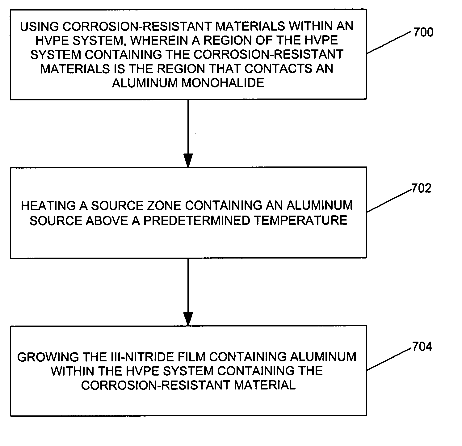 Method and materials for growing III-nitride semiconductor compounds containing aluminum