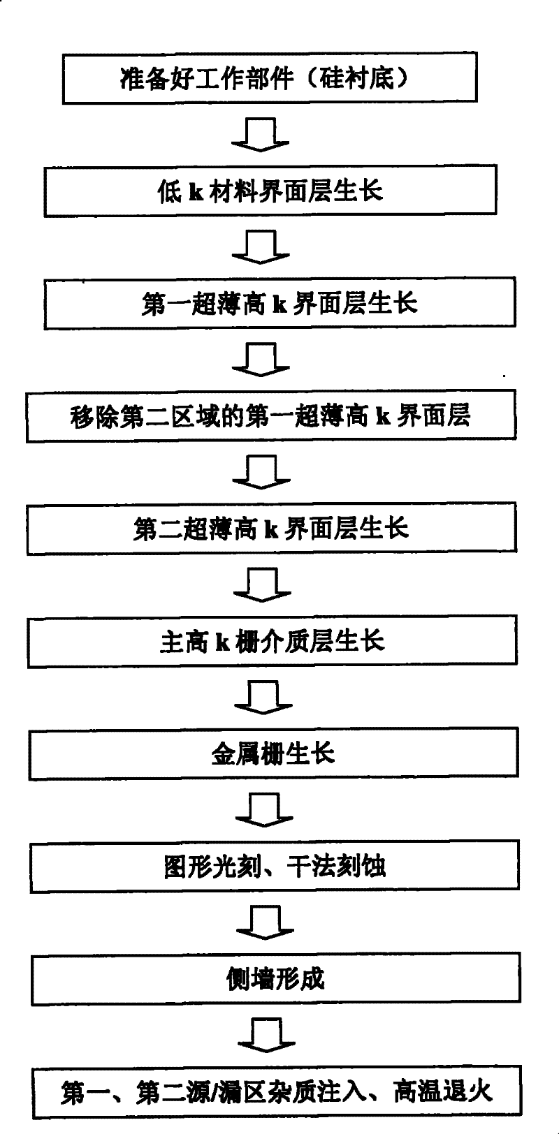 Complementary metal oxide semiconductor transistor device and manufacturing method thereof