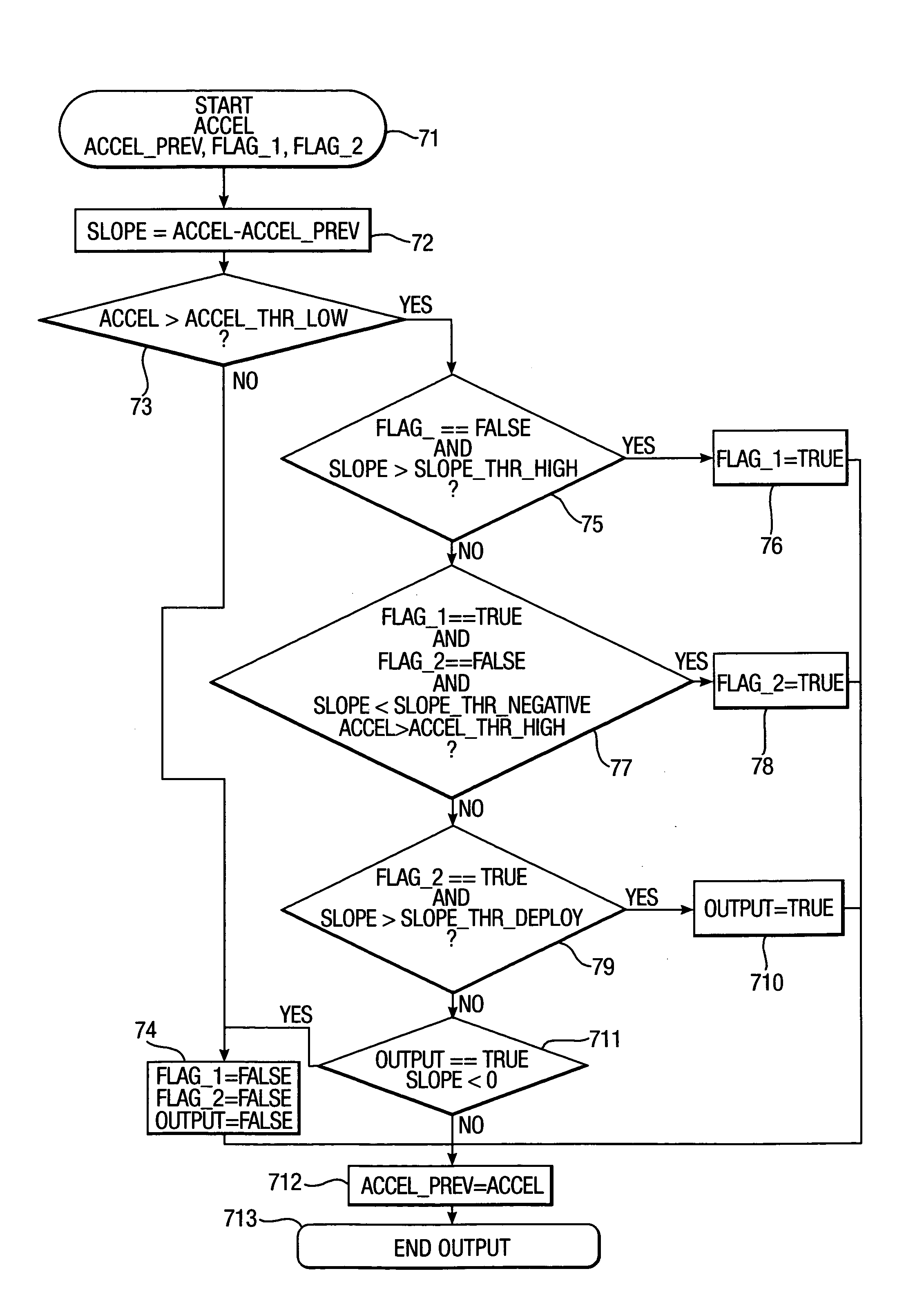 Method and system for detecting a vehicle rollover, in particular a soil trip rollover