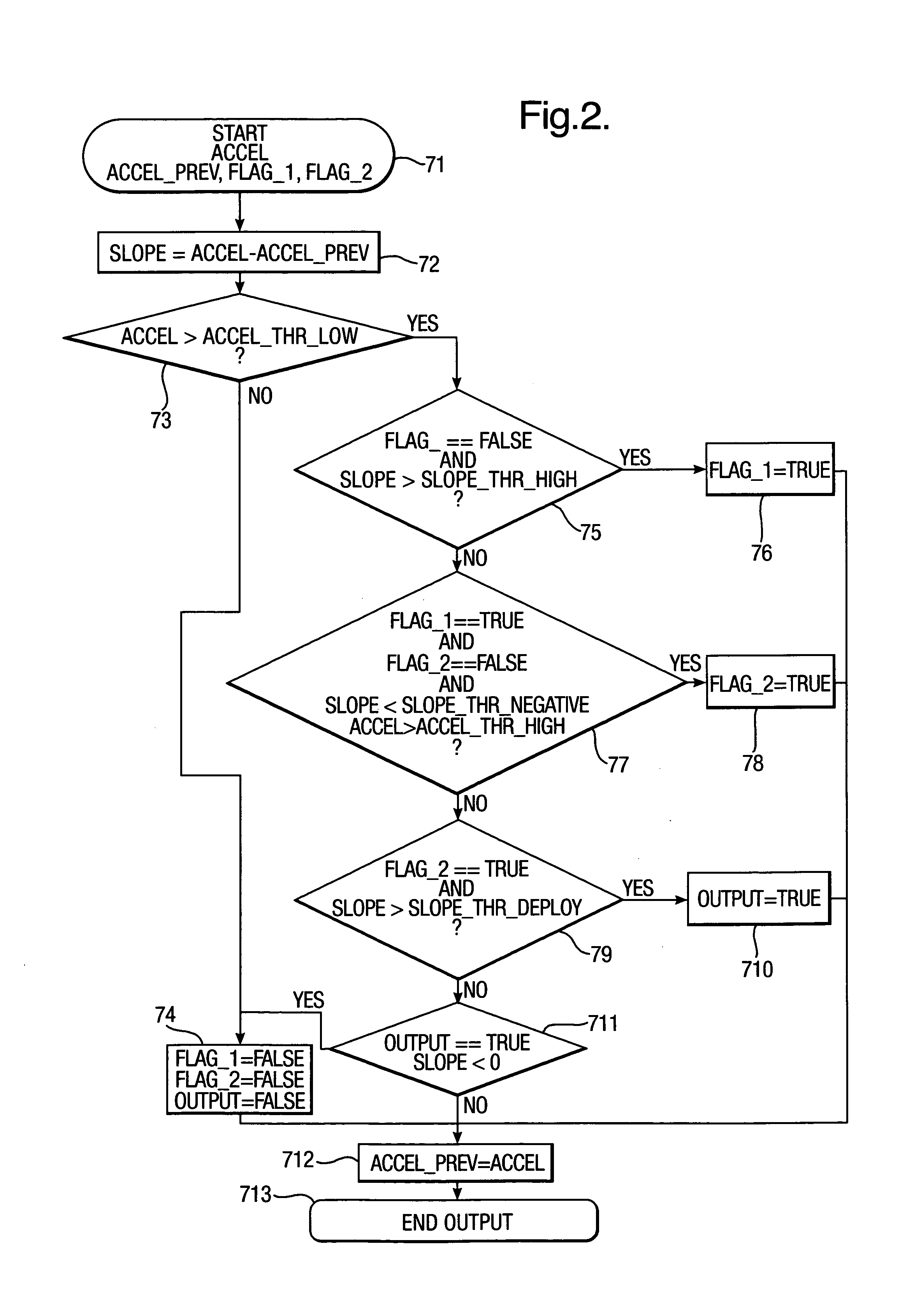 Method and system for detecting a vehicle rollover, in particular a soil trip rollover