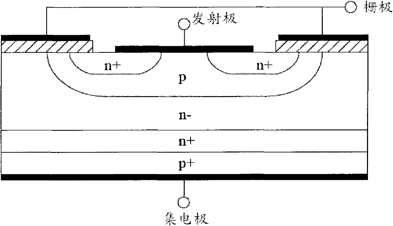 A kind of igbt device and manufacturing method thereof