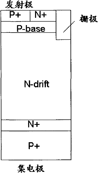 A kind of igbt device and manufacturing method thereof