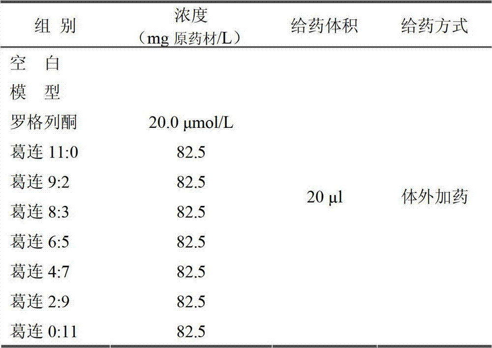 Medicinal composition for preventing or/and treating diabetes mellitus and application of medicinal composition