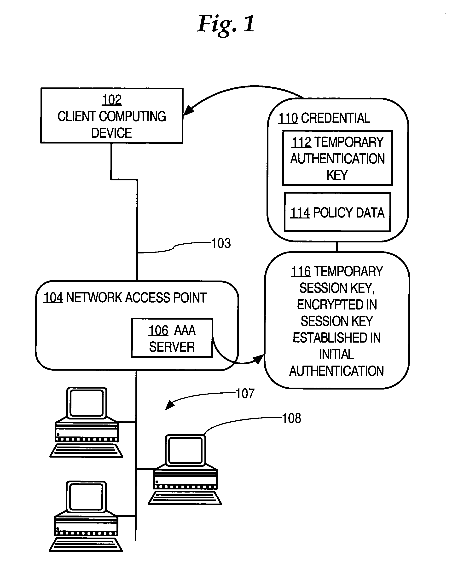 Method and apparatus for re-authenticating computing devices
