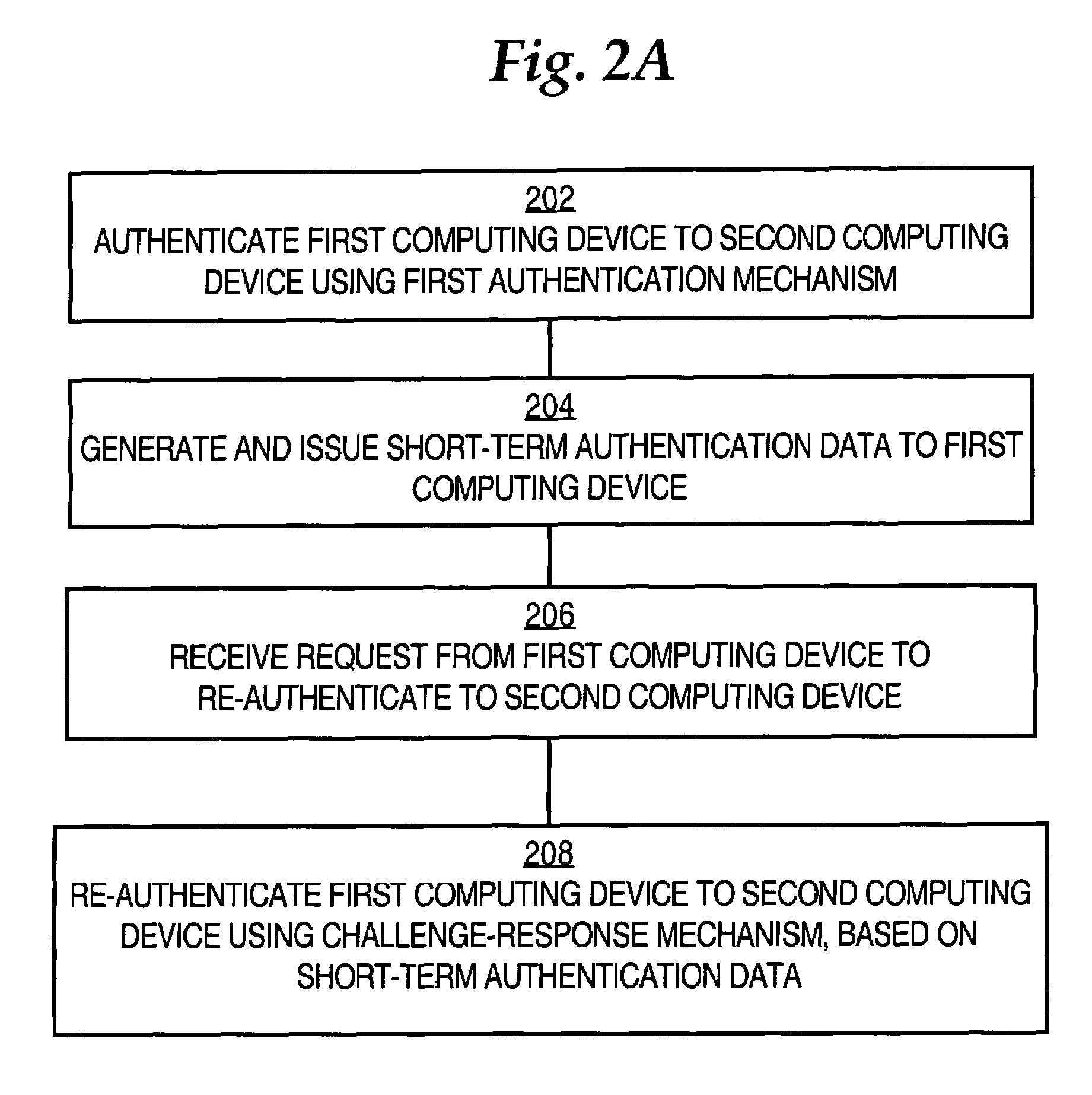 Method and apparatus for re-authenticating computing devices