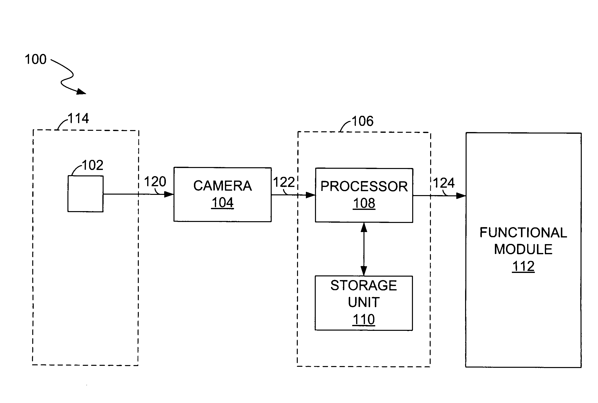 Motion sensing/recognition by camera applications