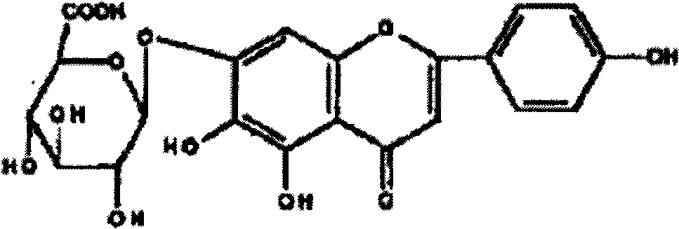Method for preparing 5,6,7,4'-tetrahydroxyflavone and application of 5,6,7,4'-tetrahydroxyflavone in medicaments