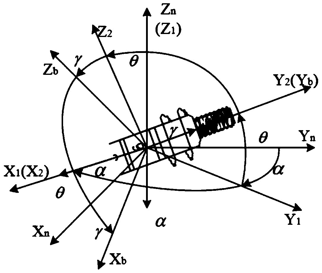 Device and method for rotating and directional inclination measuring in a small-aperture single-gyro horizontal well