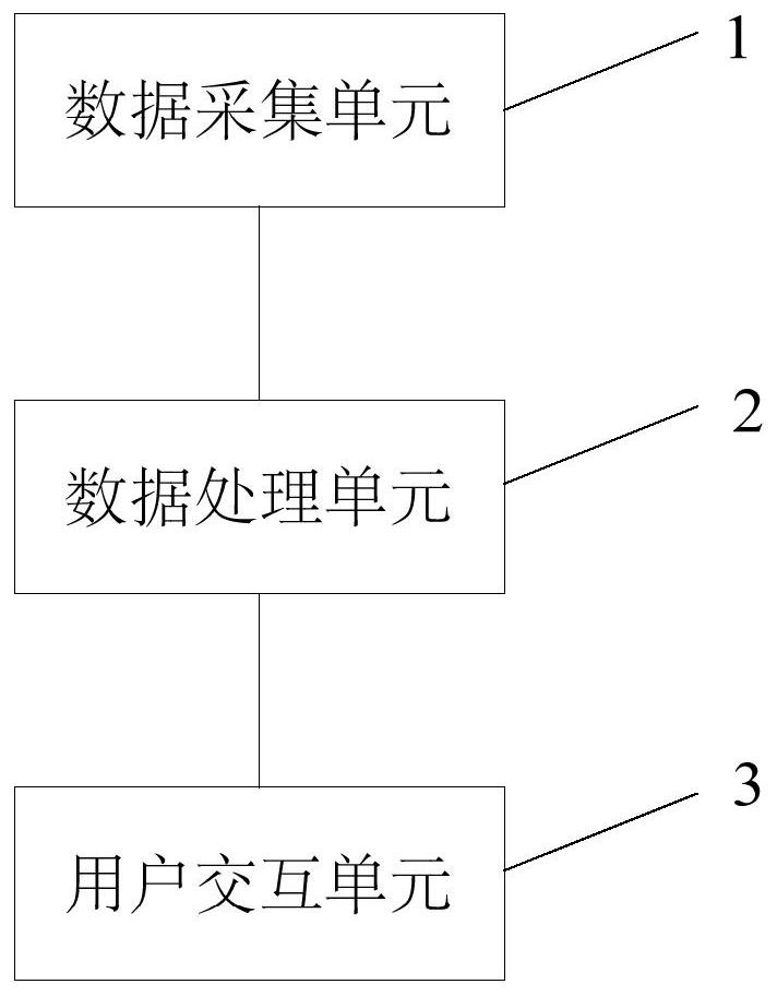 Nuclear power plant auxiliary operation method and system