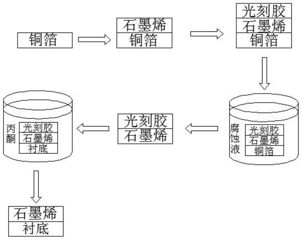 A kind of graphene catalyzed substrate corrosion solution and substrate corrosion method