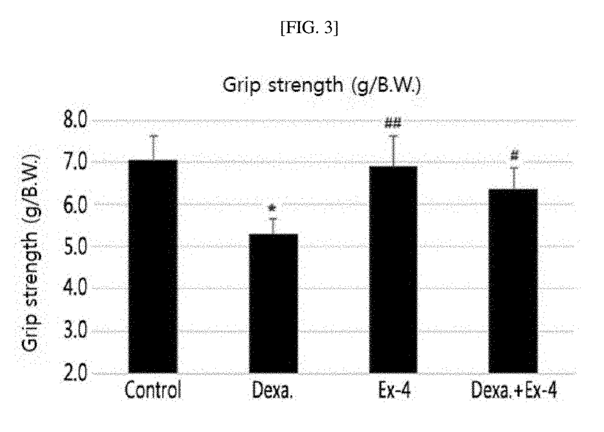 Pharmaceutical composition for treating muscle atrophy or sarcopenia including glucagon-like peptide (glp-1) or glp-1 receptor agonist