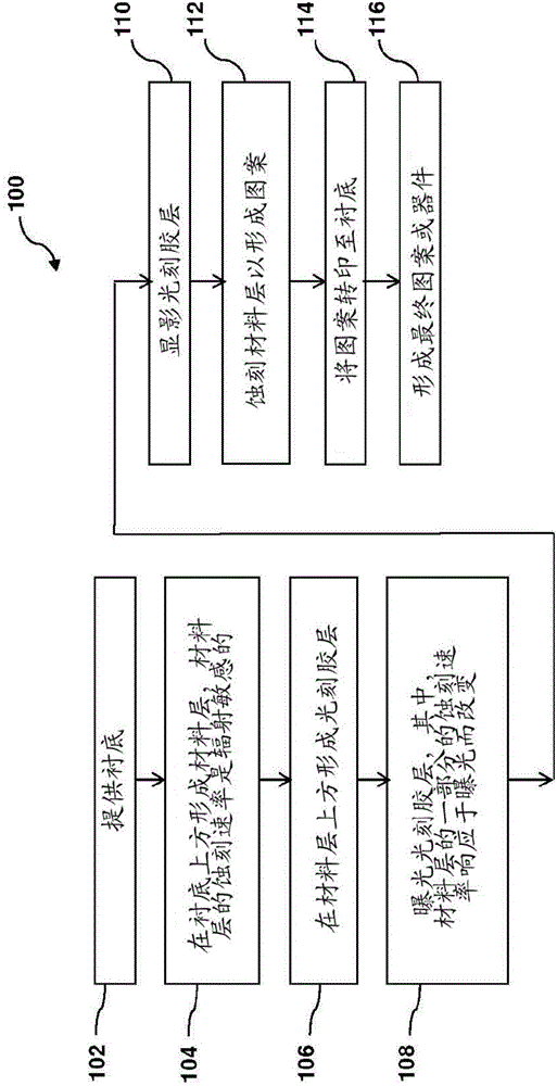 Method for integrated circuit patterning