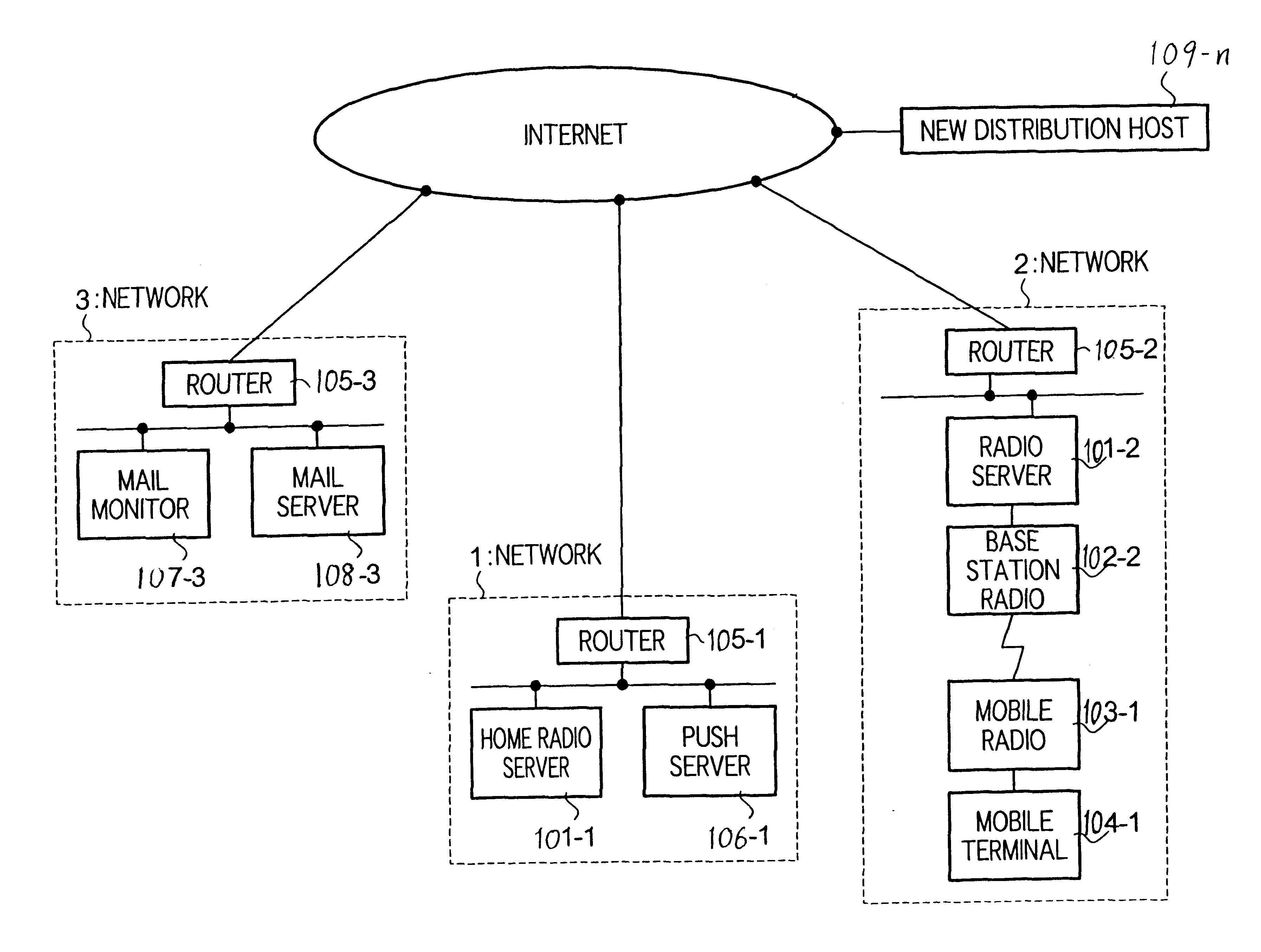 Radio communication system for push information delivery