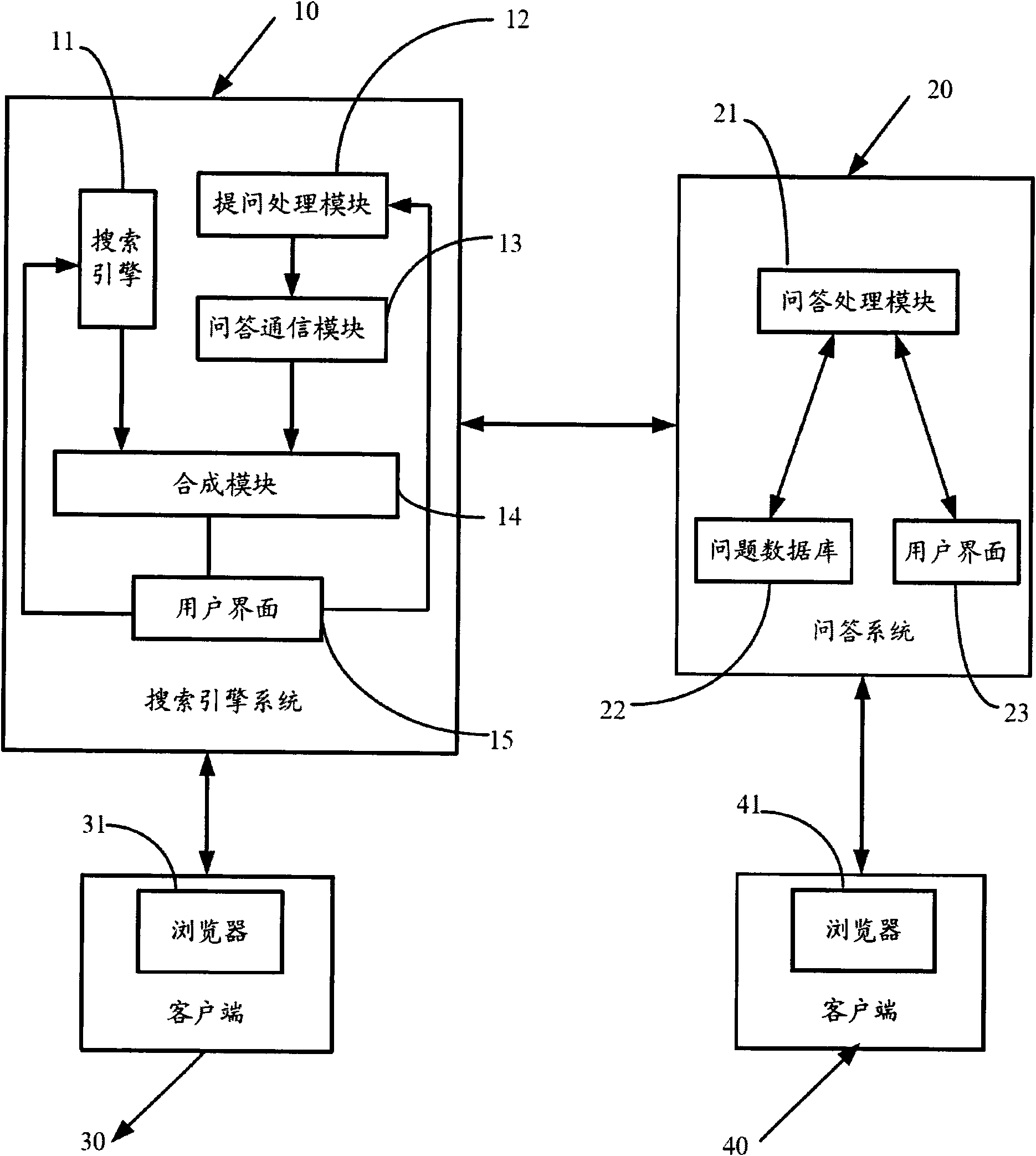 Search engine system and implementation method thereof