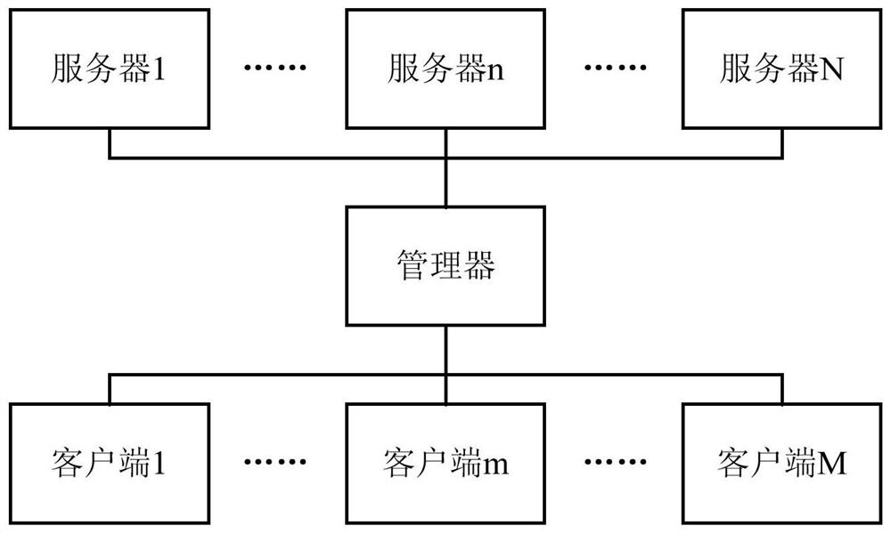 A service management method and device