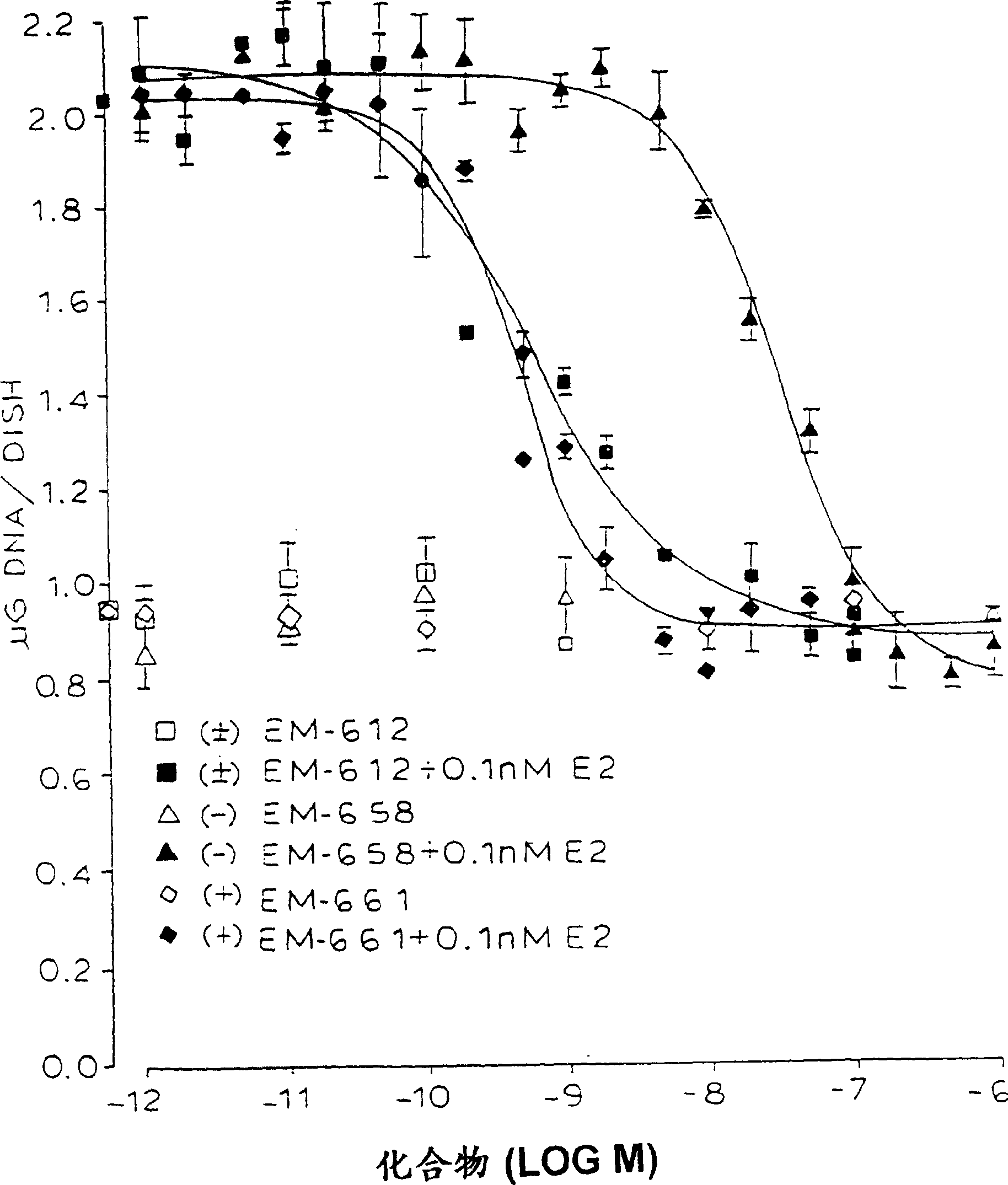 Benzopyran-containing compounds and method for their use