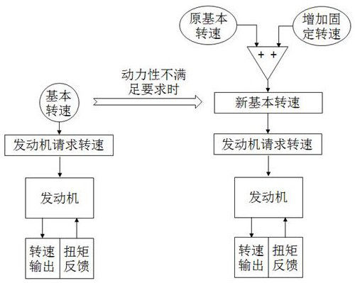 A Control Method for Improving Fuel Economy of Excavator