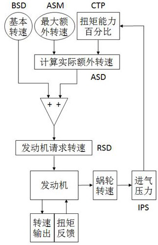 A Control Method for Improving Fuel Economy of Excavator