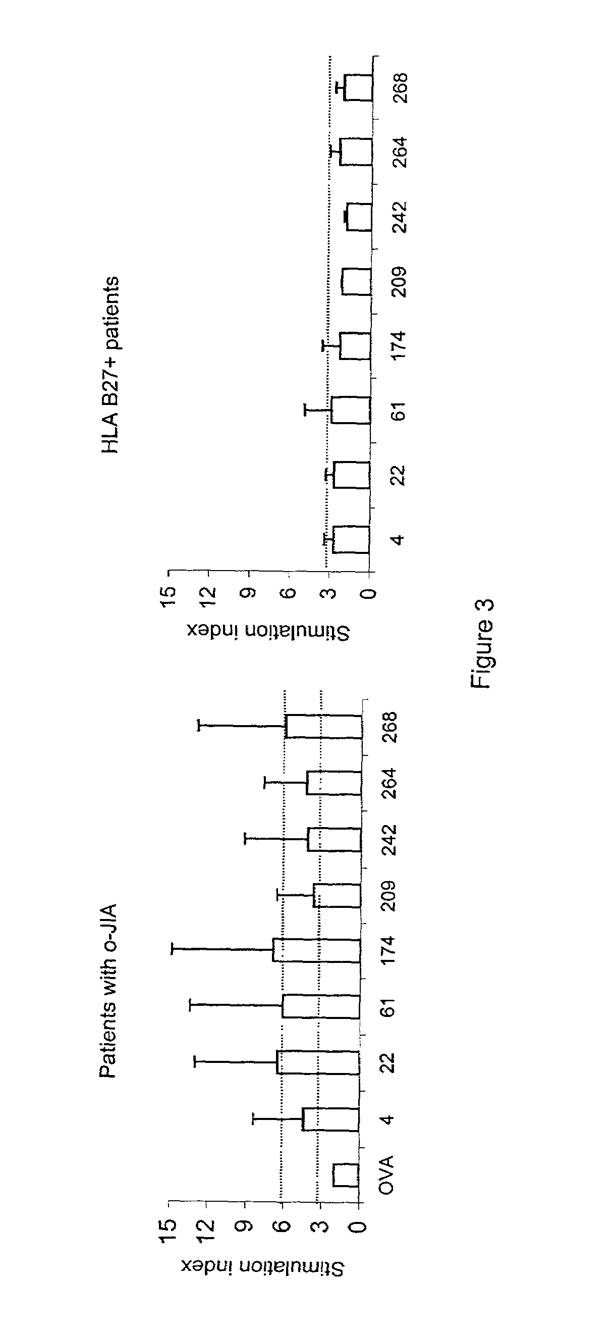 Immunomodulatory peptides derived from heat shock proteins and uses thereof