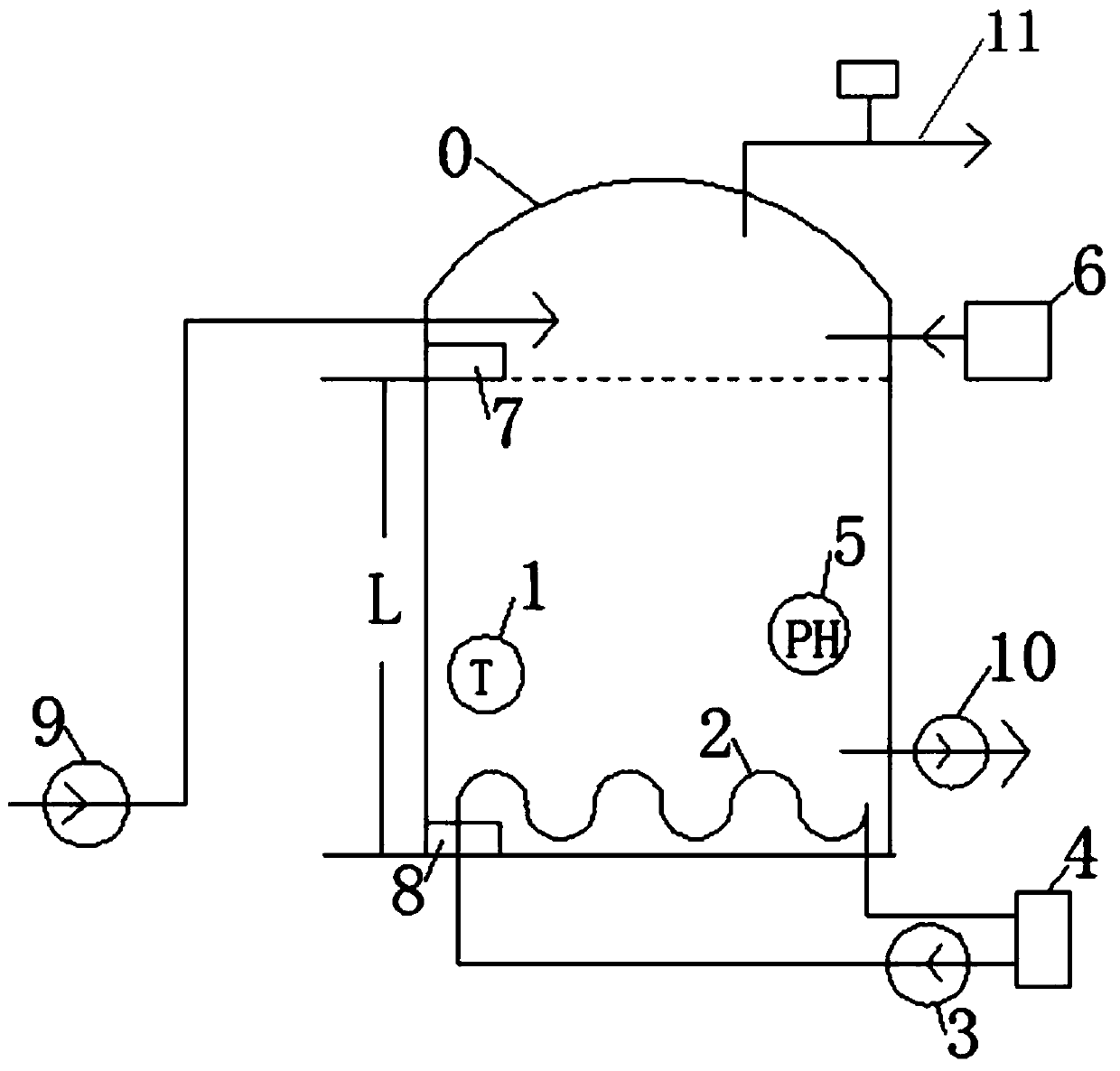 An anaerobic reaction control method and control system