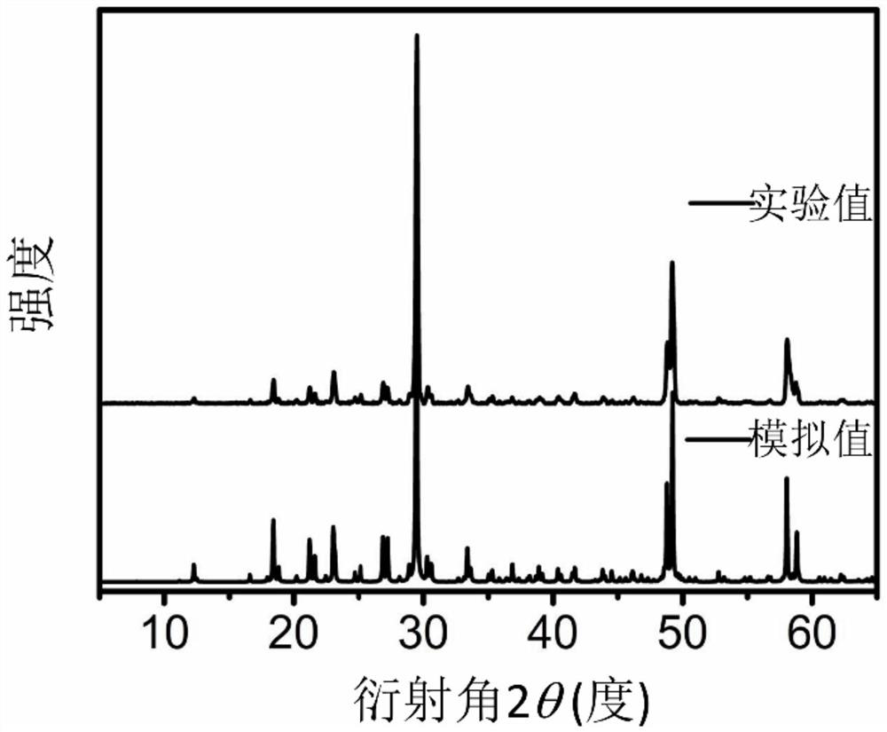 Gallium-containing orthogonal inorganic compound crystal, preparation method thereof and application of gallium-containing orthogonal inorganic compound crystal as infrared nonlinear optical crystal material