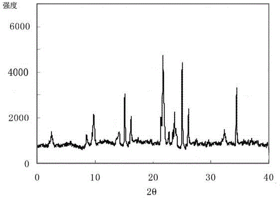 Medicine of lansoprazole composition for treating digestive system diseases