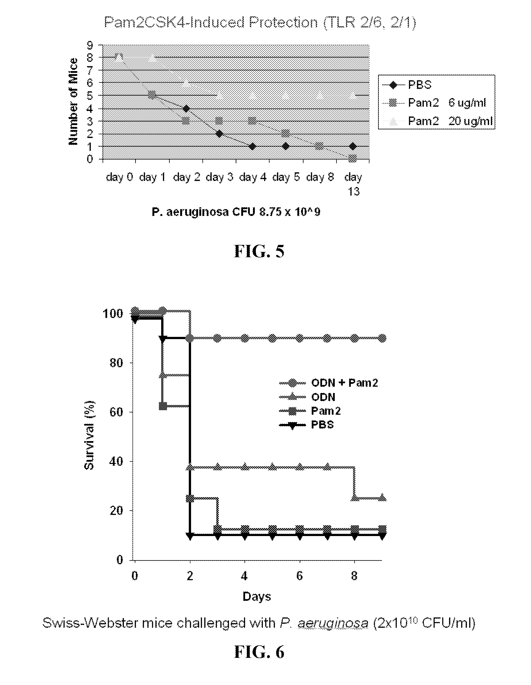 Compositions for stimulation of mammalian innate immune resistance to pathogens