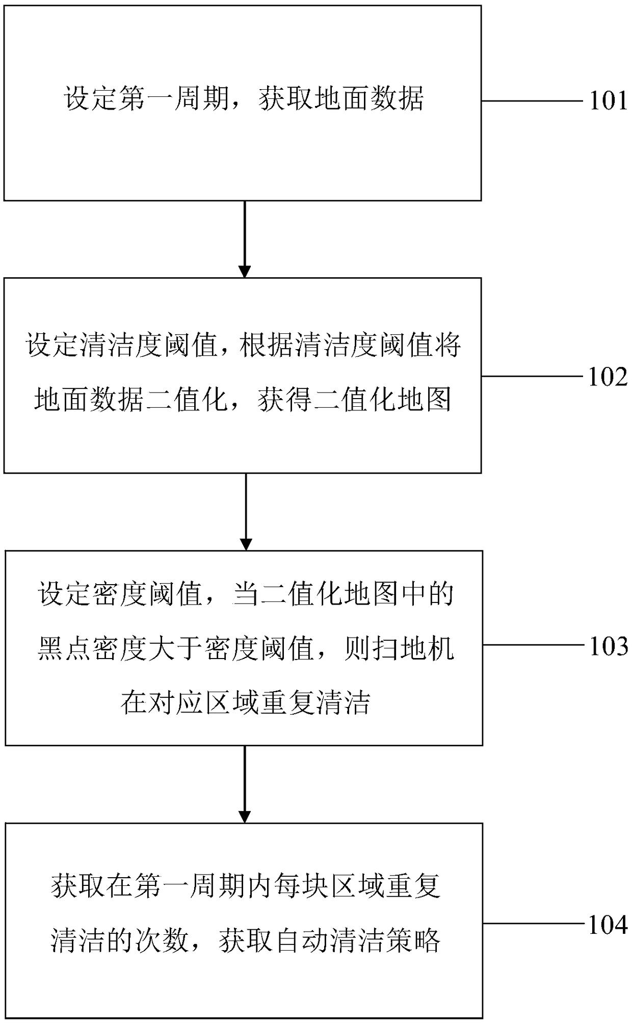 Two-value method based automatic cleaning method of sweeper and intelligent sweeper