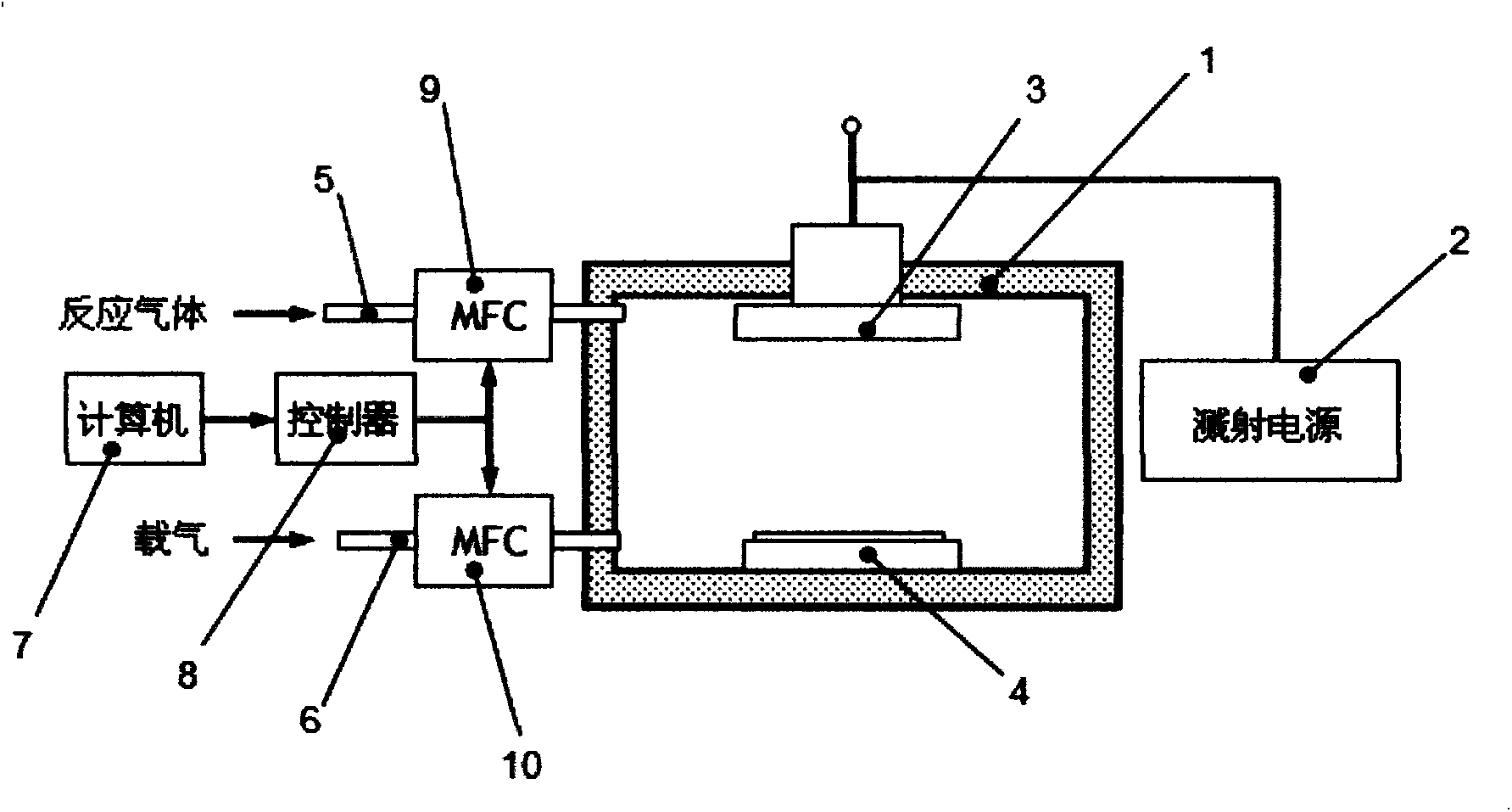 Reaction sputtering system based on oscillation-type reaction gas control