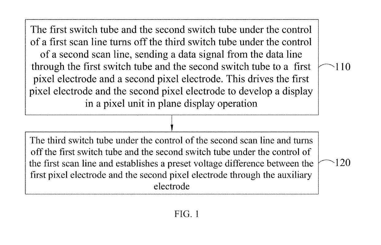 Display panel driving method and driving device, and display device