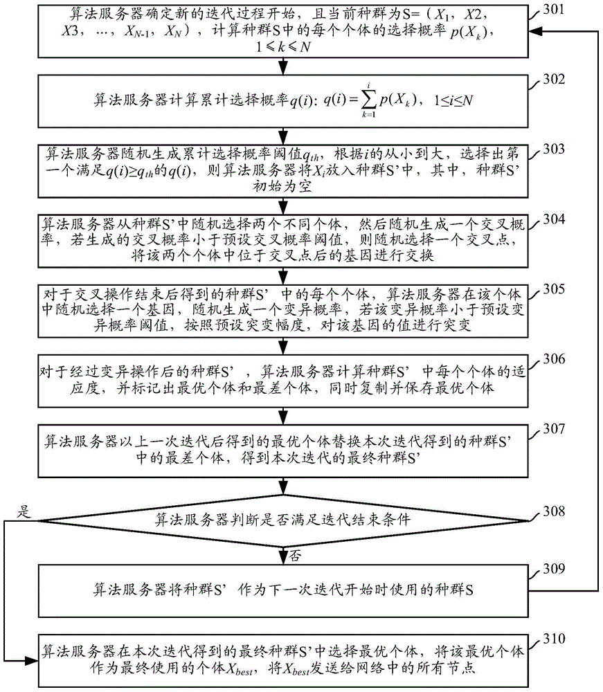 Method and device for determining optimal path