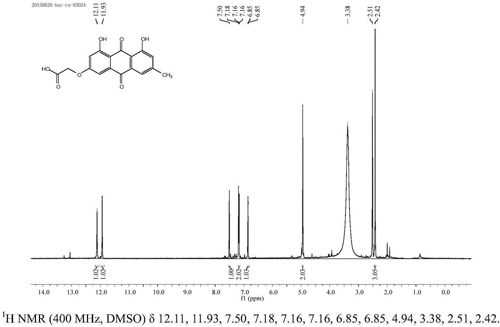 Application of 1,8-dihexanoyl emodin in preparation of anti-HIV-1 drugs
