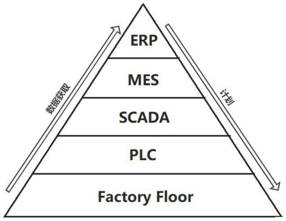 Personalized customization flexible production line information system architecture