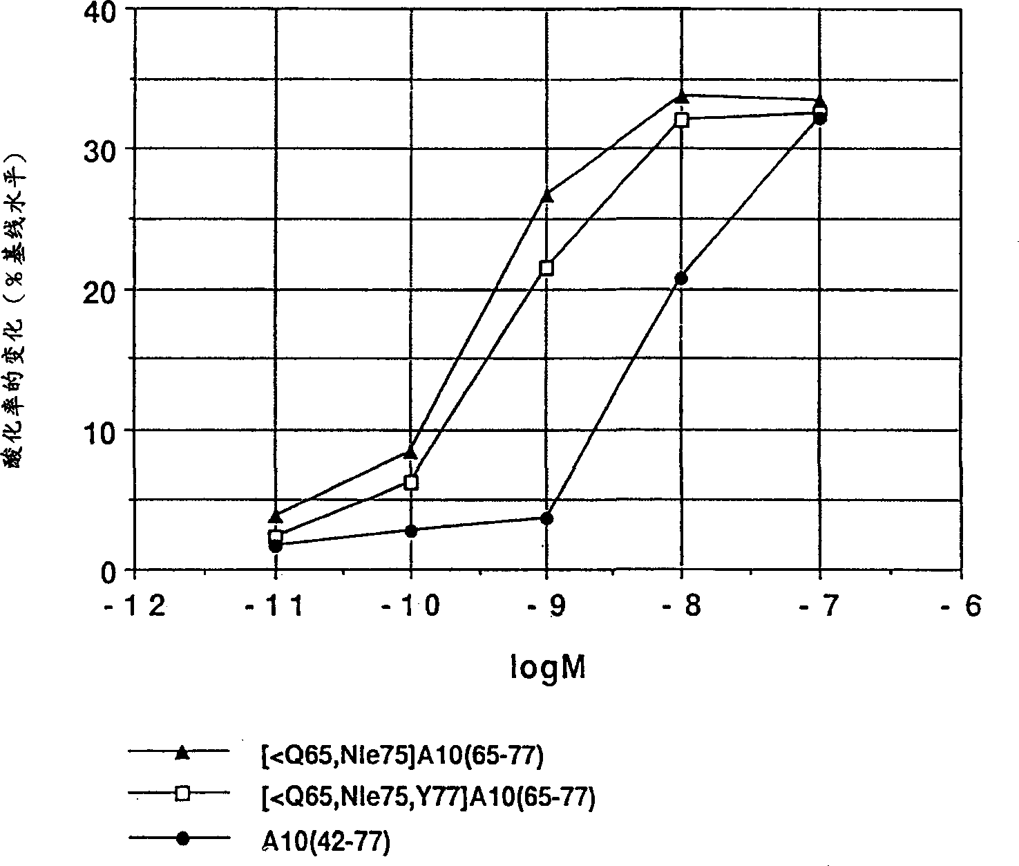 Peptide derivative