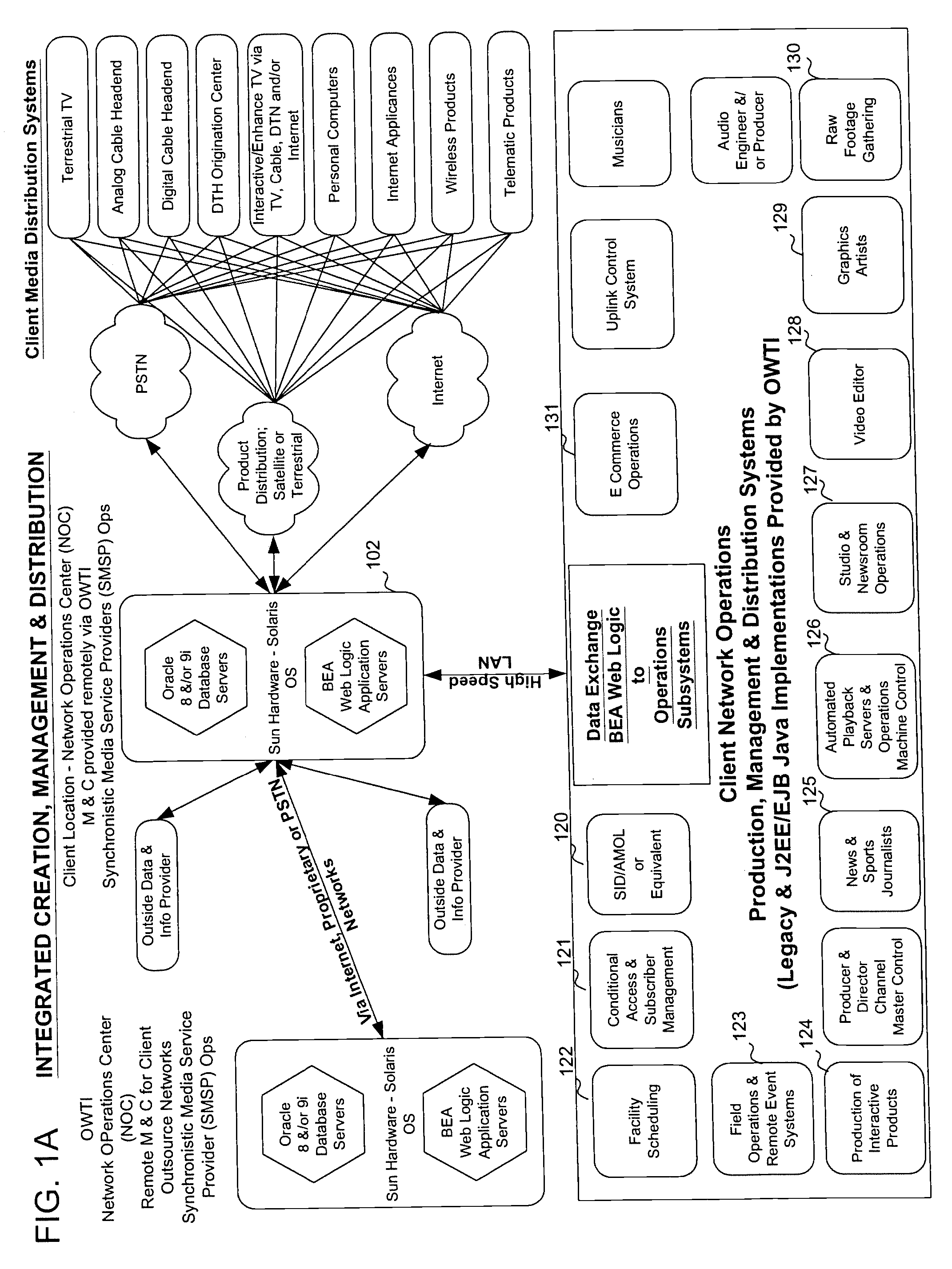 System and method for collaborative, peer-to-peer creation, management & synchronous, multi-platform distribution of profile-specified media objects