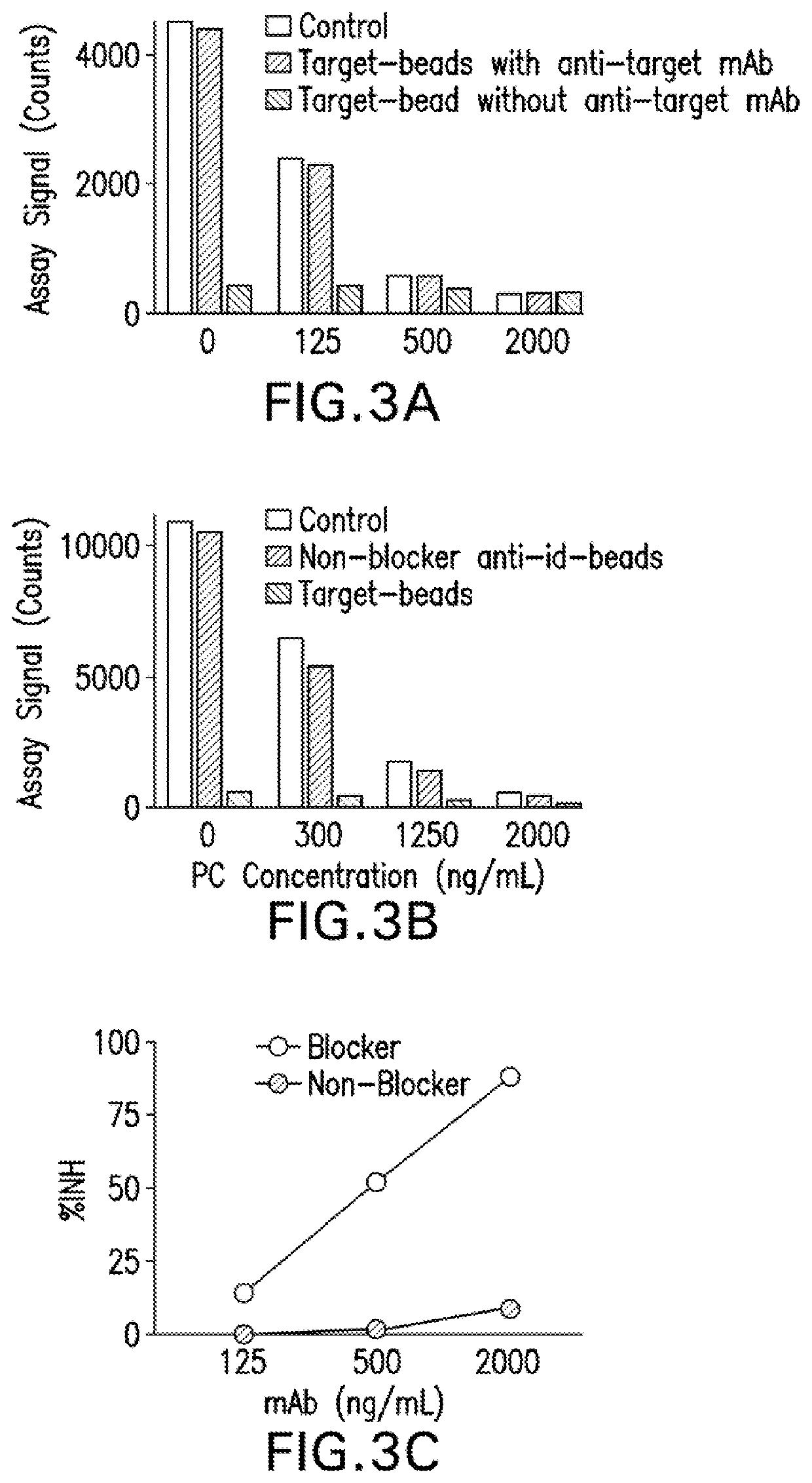 Competitive Ligand Binding Assays