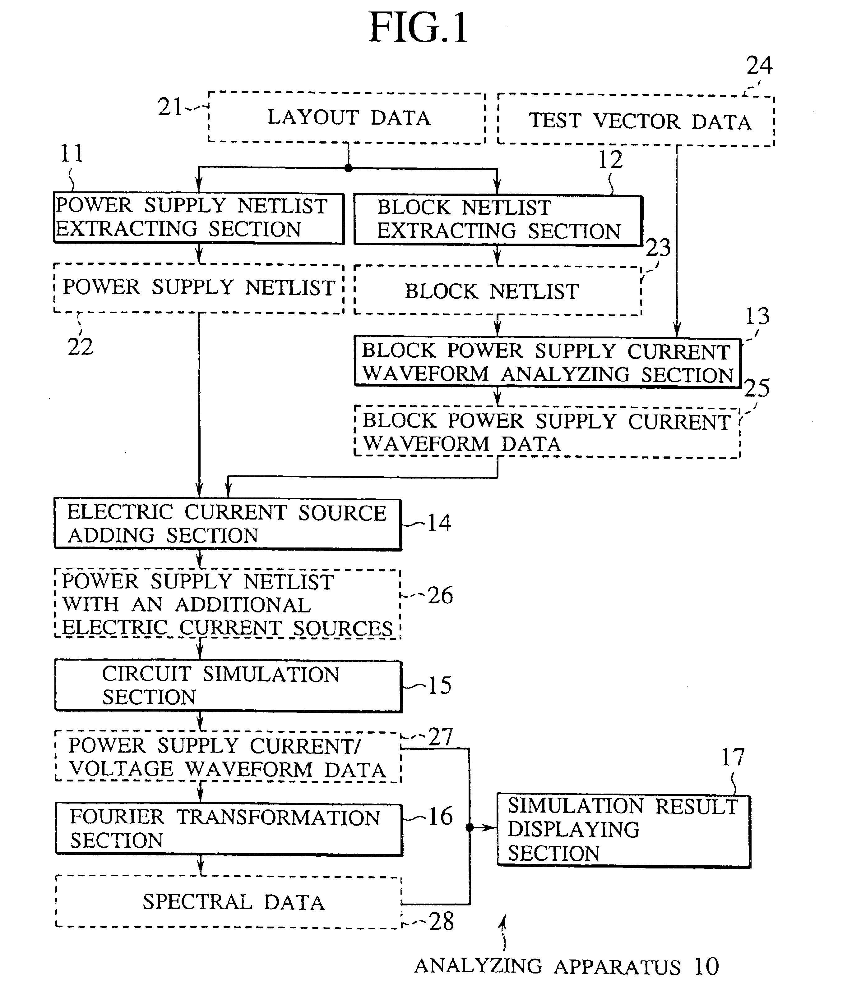 Device and method for analyzing EMI noise and semiconductor device