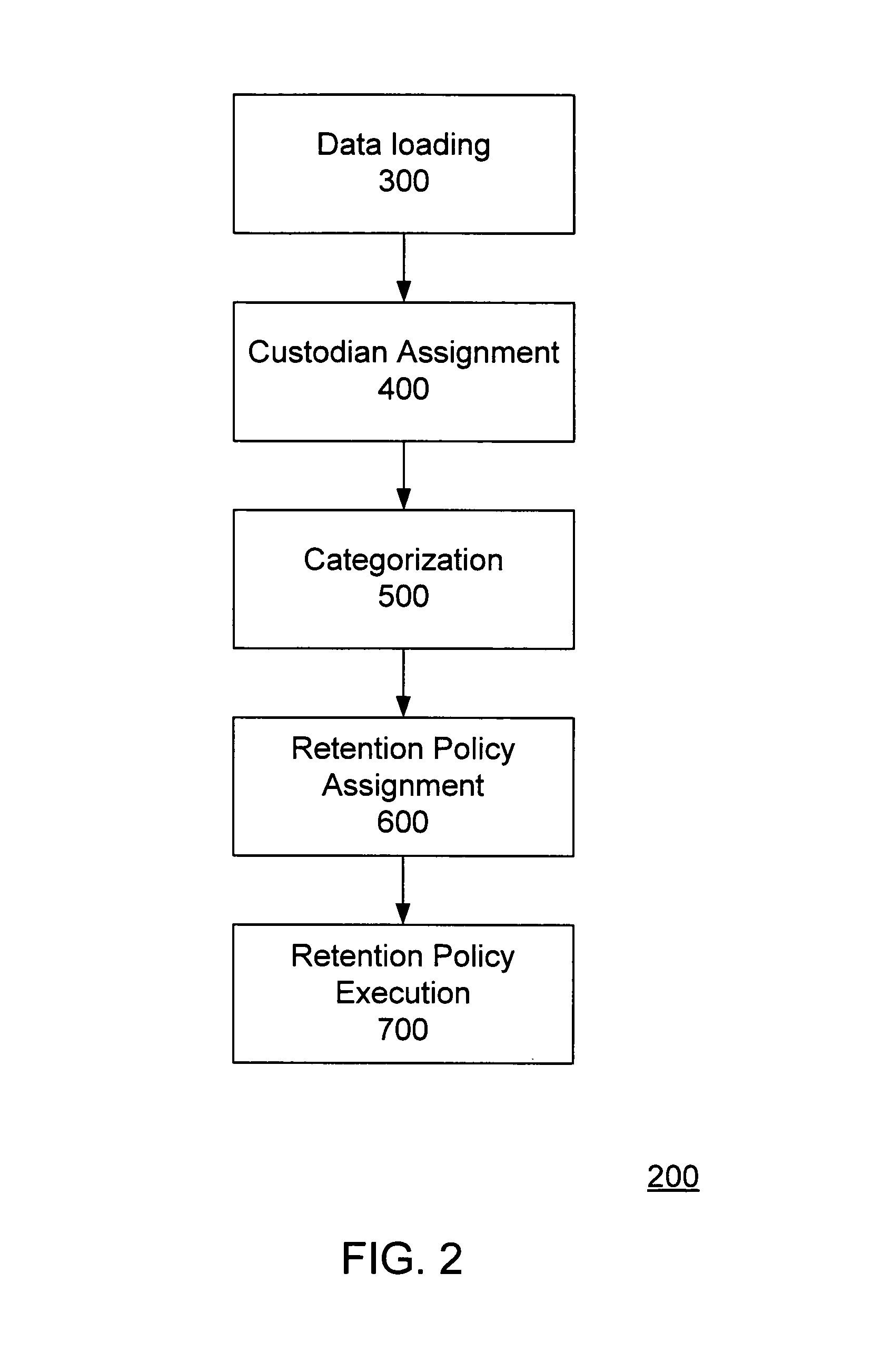 System and method for management of retention periods for content in a computing system
