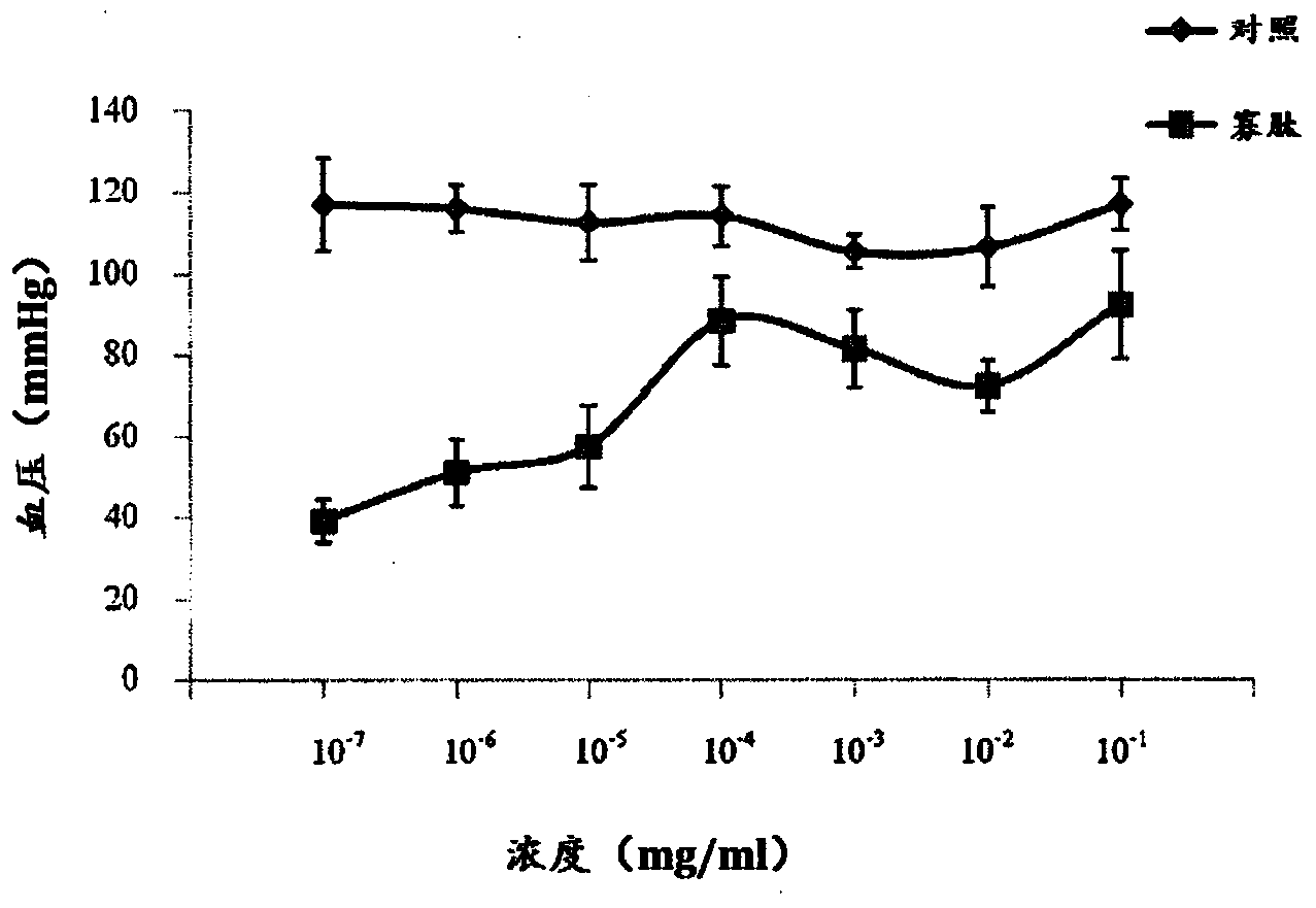 Silk-based bioactive oligopeptide compositions and manufacturing process therefor